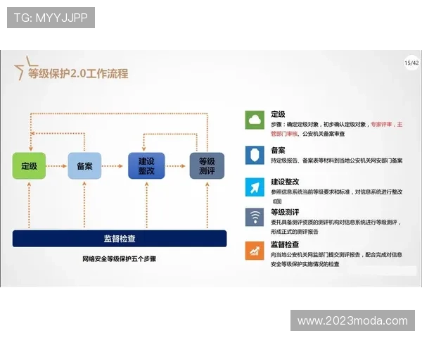 尊龙网站app注册流程与账号安全保护措施,保障您的个人信息安全